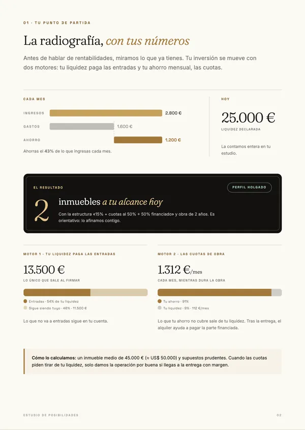 Hoja de la radiografía financiera: tus números del mes, tu liquidez y los inmuebles a tu alcance hoy
