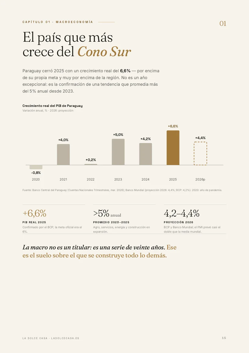 Gráfico del crecimiento real del PIB de Paraguay entre 2020 y 2026